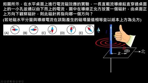 磁針偏轉角度|電與磁的統一【例題】載流長直導線旁磁針的偏轉方。